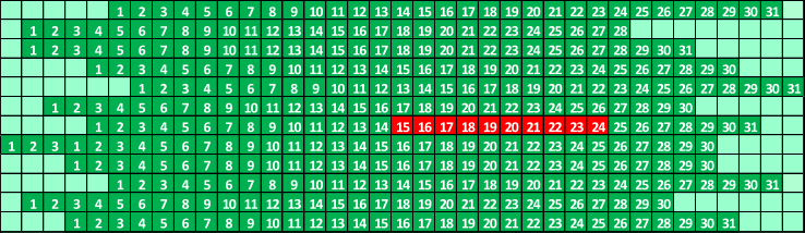 1 2 3 4 5 6 7 8 9 10 11 12 13 14 15 16 17 18 19 20 21 22 23 24 25 26 27 28 29 30 31 1 2 3 4 5 6 7 8 9 10 11 12 13 14 15 16 17 18 19 20 21 22 23 24 25 26 27 28 1 2 3 4 5 6 7 8 9 10 11 12 13 14 15 16 17 18 19 20 21 22 23 24 25 26 27 28 29 30 31 1 2 3 4 5 6 7 8 9 10 11 12 13 14 15 16 17 18 19 20 21 22 23 24 25 26 27 28 29 30 1 2 3 4 5 6 7 8 9 10 11 12 13 14 15 16 17 18 19 20 21 22 23 24 25 26 27 28 29 30 31 1 2 3 4 5 6 7 8 9 10 11 12 13 14 15 16 17 18 19 20 21 22 23 24 25 26 27 28 29 30 1 2 3 4 5 6 7 8 9 10 11 12 13 14 15 16 17 18 19 20 21 22 23 24 25 26 27 28 29 30 31 1 2 3 1 2 3 4 5 6 7 8 9 10 11 12 13 14 15 16 17 18 19 20 21 22 23 24 25 26 27 28 29 30 1 2 3 4 5 6 7 8 9 10 11 12 13 14 15 16 17 18 19 20 21 22 23 24 25 26 27 28 29 30 1 2 3 4 5 6 7 8 9 10 11 12 13 14 15 16 17 18 19 20 21 22 23 24 25 26 27 28 29 30 31 1 2 3 4 5 6 7 8 9 10 11 12 13 14 15 16 17 18 19 20 21 22 23 24 25 26 27 28 29 30 1 2 3 4 5 6 7 8 9 10 11 12 13 14 15 16 17 18 19 20 21 22 23 24 25 26 27 28 29 30 31